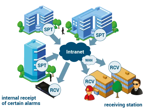 Multi-site Management