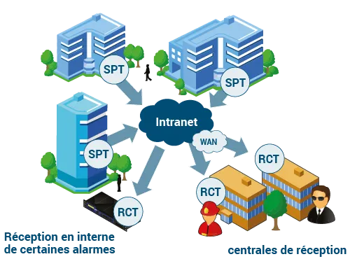 Gestion multi-sites