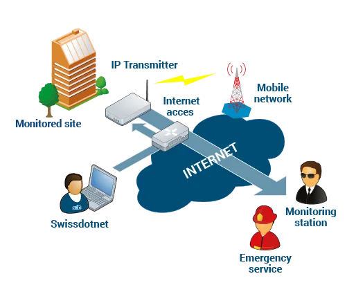 IP transmission diagram