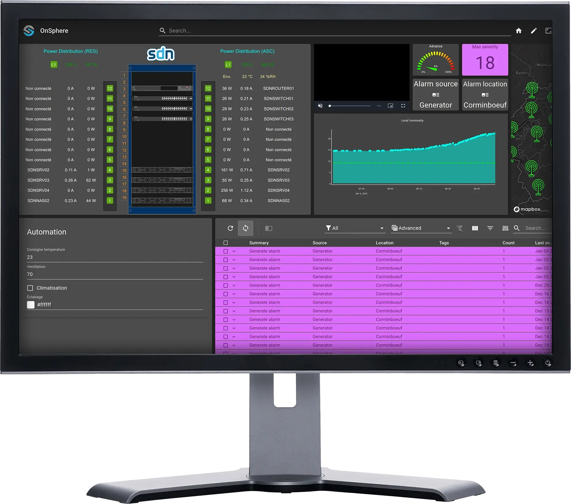 Analytics & Trends